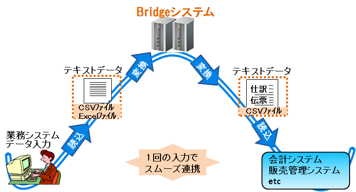 rngbridge