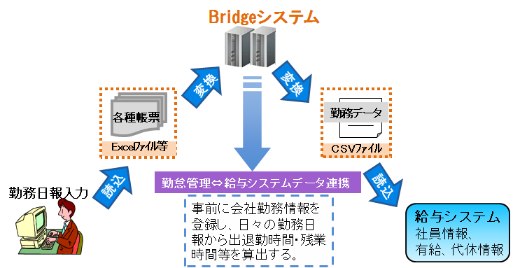 rngbridge